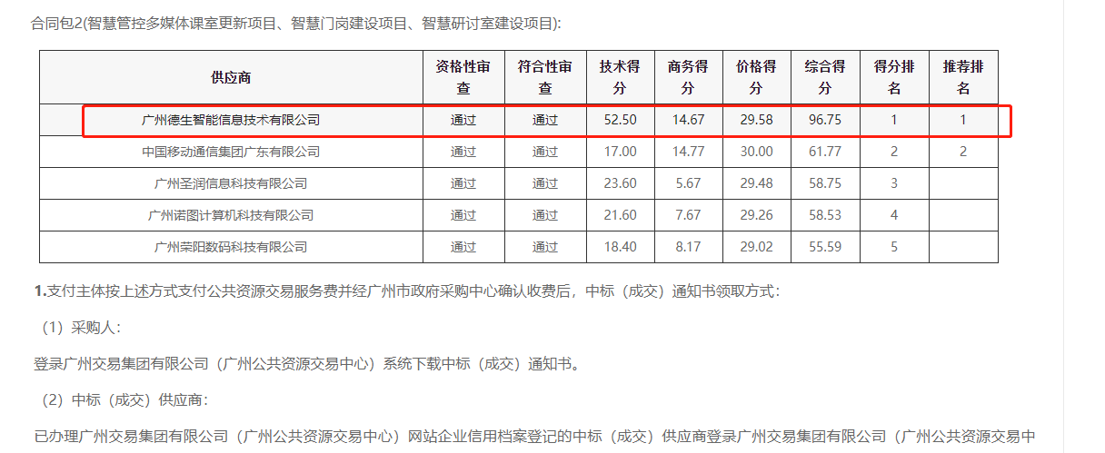 UG环球视讯ug喜提大标！ 智慧校园一卡通，助力广州市技师学院校园信息化建设